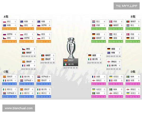 欧洲杯2012赛事 2012欧洲杯赛果