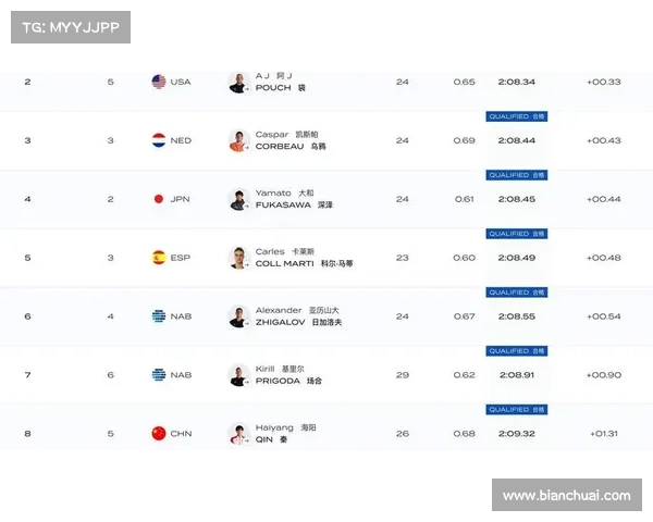 游泳体育赛事直播 游泳赛程直播