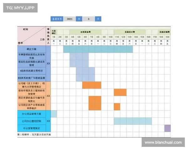 甘特计划 甘特计划